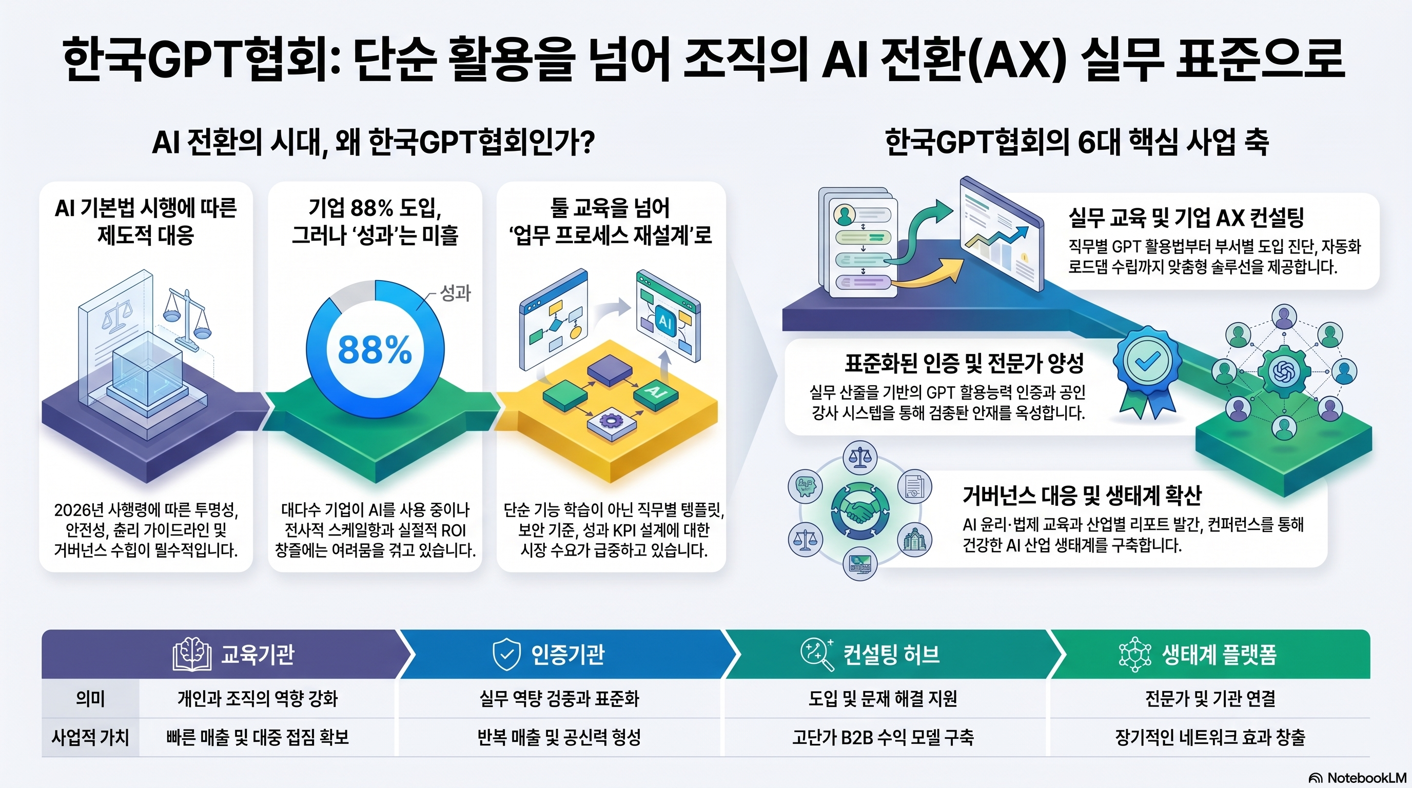 NotebookLM 자동 생성 인포그래픽
