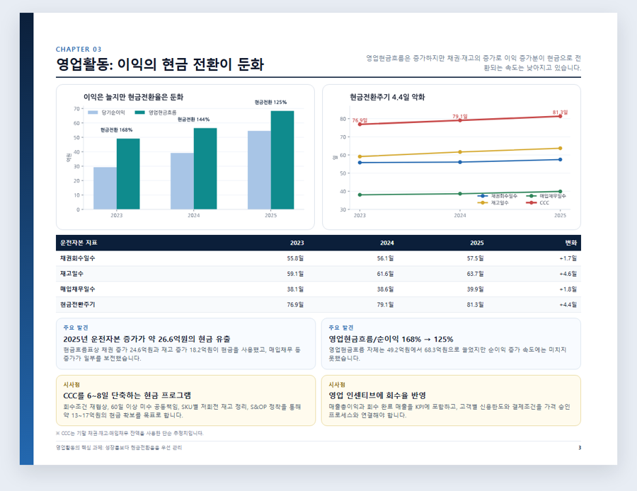 3장 영업활동 및 운전자본 분석