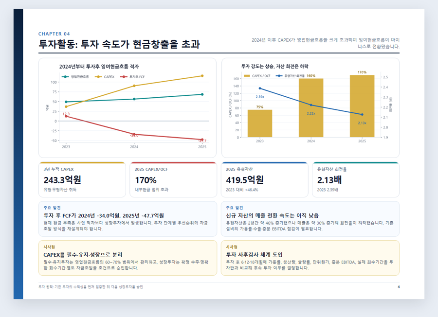 4장 투자활동 및 투자효율 분석