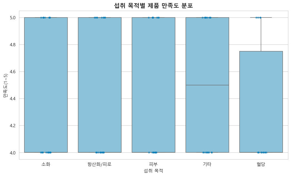 섭취 목적별 만족도 boxplot