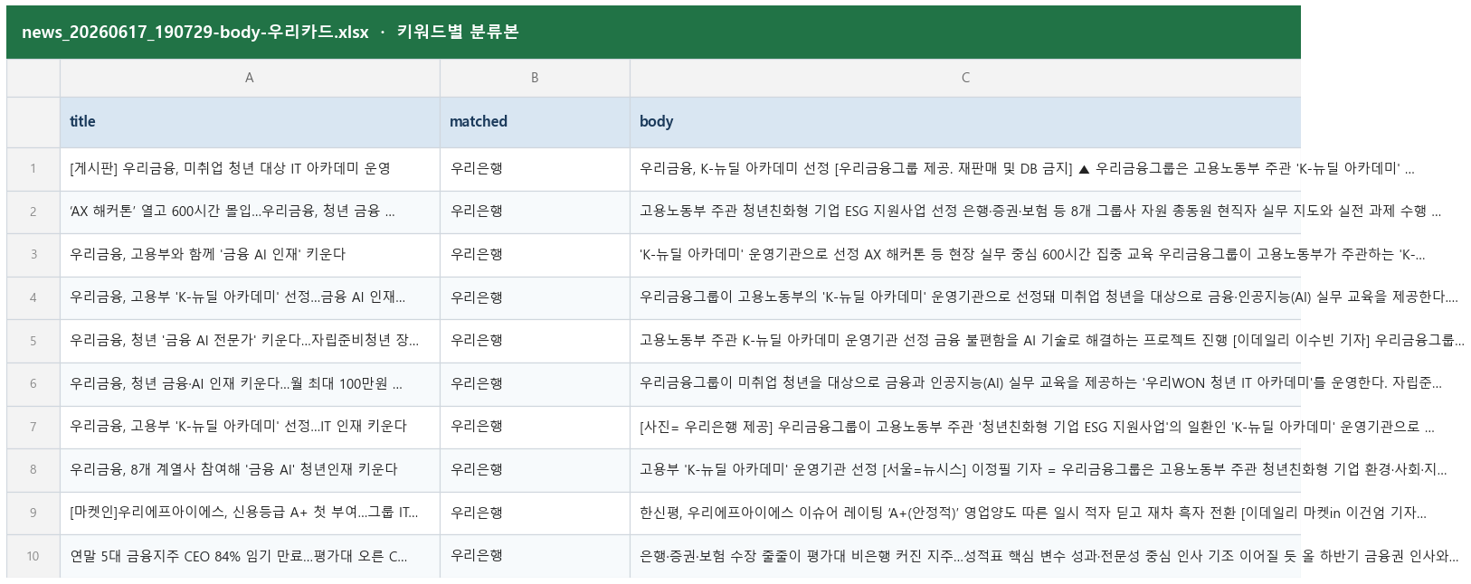 4단계 결과 — 키워드 분류 엑셀