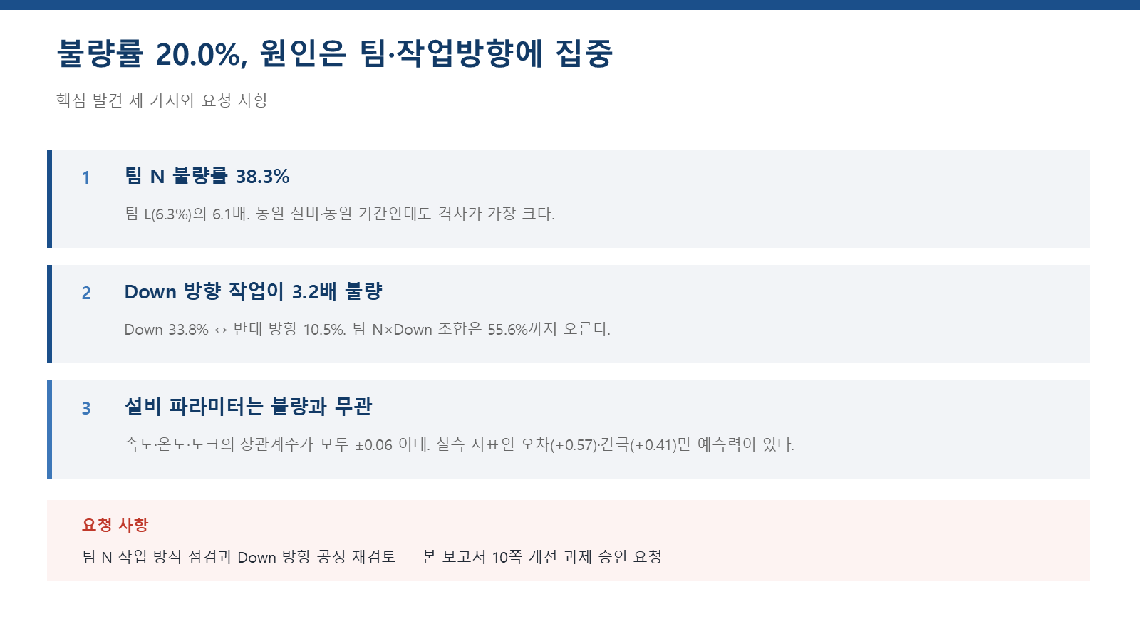 Executive Summary 슬라이드 — 핵심 발견 세 가지와 요청 사항