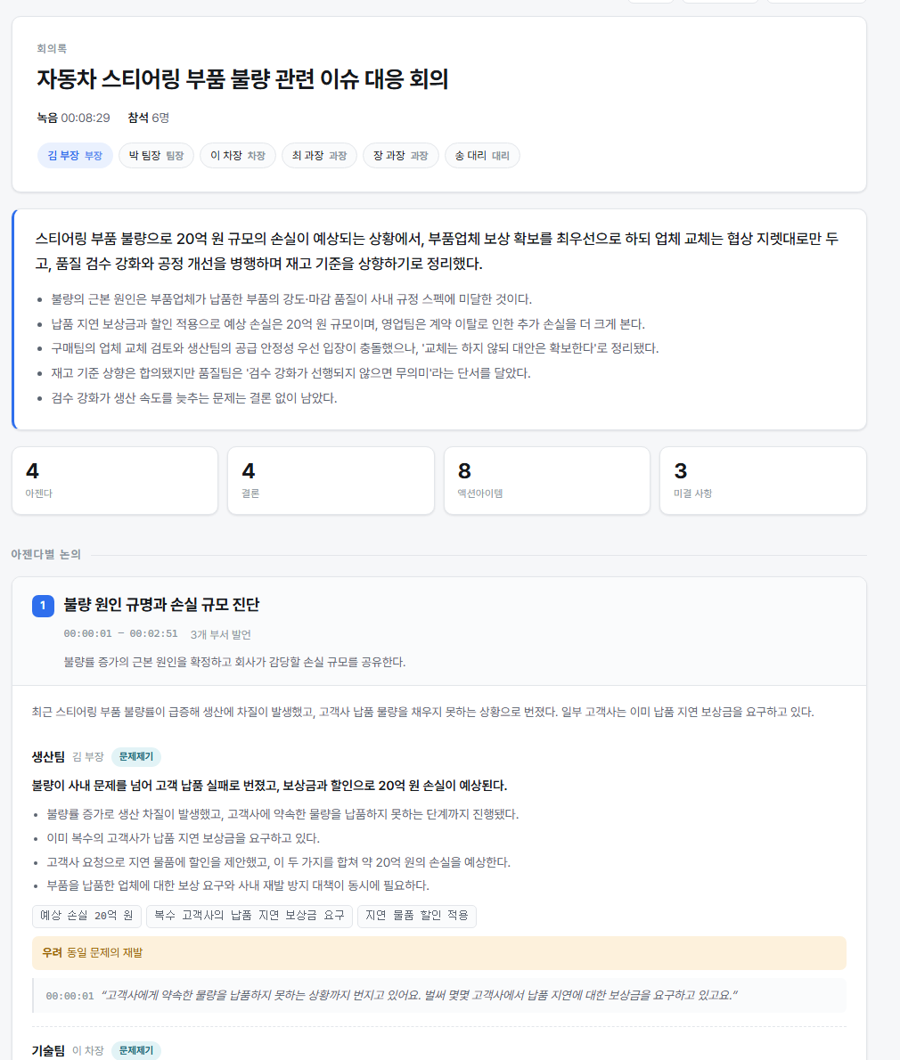 완성된 회의록 상단 — 제목, 참석자 뱃지, 한 줄 요약과 핵심 항목, 아젠다·결론·액션·미결 개수 카드